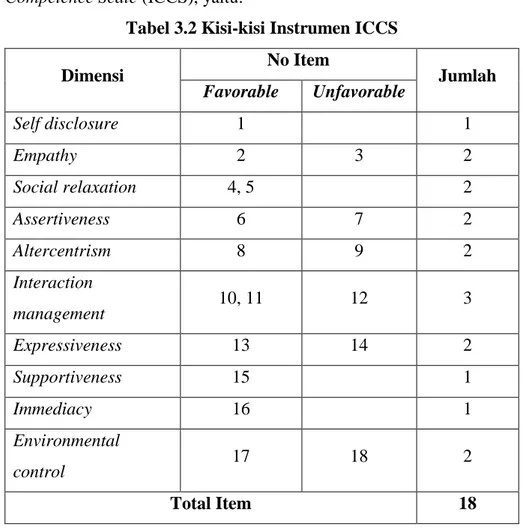 Tabel 3.2 Kisi-kisi Instrumen ICCS 