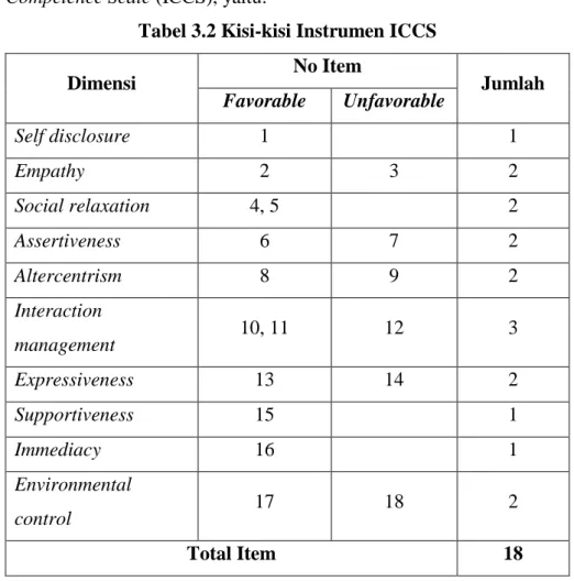 Tabel 3.2 Kisi-kisi Instrumen ICCS 