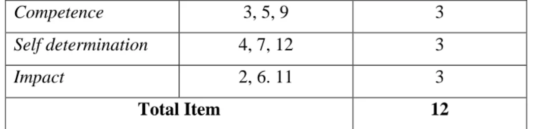 Tabel 3.5 Penyekoran Instrumen ACS 