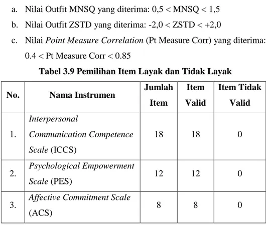 Tabel 3.9 Pemilihan Item Layak dan Tidak Layak  No.  Nama Instrumen  Jumlah 