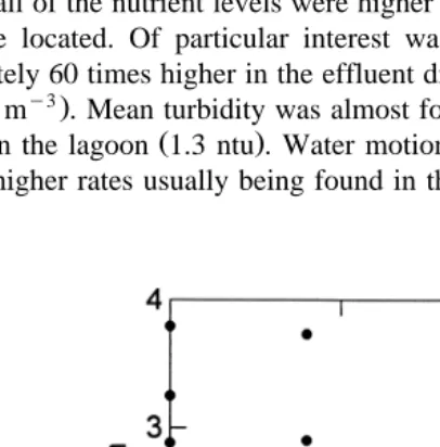 Table 2Water quality in the effluent ditch from a commercial marine shrimp farm and in the pond where production