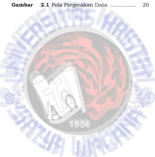 Gambar  2.1 Pola Pergerakan Data  ...............  20 