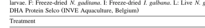 Table 2Experimental treatments followed in the evaluation of freeze-dried microalgae in the mass rearing of