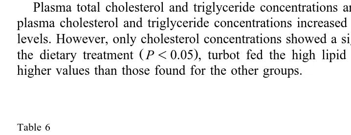 Fig. 2. Effect of different fat levels in diets on plasma cholesterol and triglyceride concentrations in turbot.