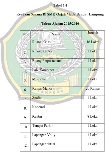 Tabel 3.4 Keadaan Sarana Di SMK Gajah Mada Bandar Lampung 