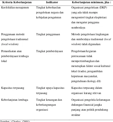 Tabel 4.  Kriteria dan indikator keberlanjutran aspek kelembagaan sistem perikanan 