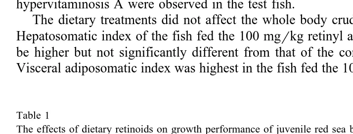 Table 1The effects of dietary retinoids on growth performance of juvenile red sea bream mean value