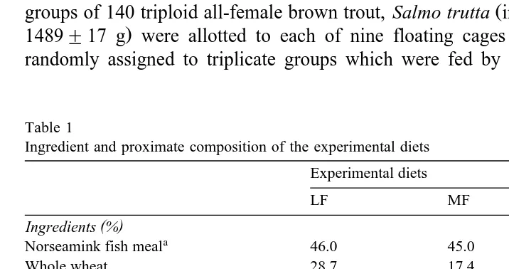Table 1Ingredient and proximate composition of the experimental diets