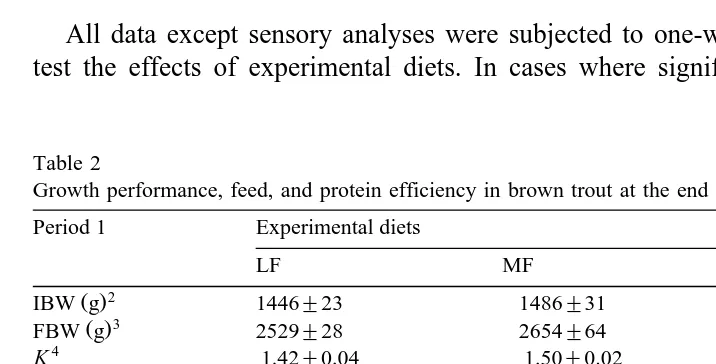 Table 2Growth performance, feed, and protein efficiency in brown trout at the end of the two growth periods