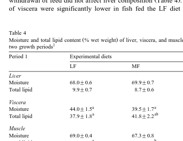 Table 4Moisture and total lipid content % wet weight of liver, viscera, and muscle in brown trout at the end of the