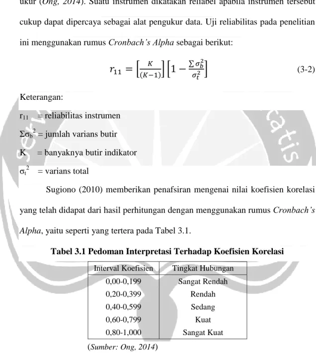 Tabel 3.1 Pedoman Interpretasi Terhadap Koefisien Korelasi  Interval Koefisien  Tingkat Hubungan 