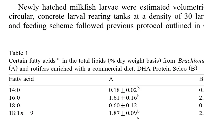 Table 1Certain fatty acids