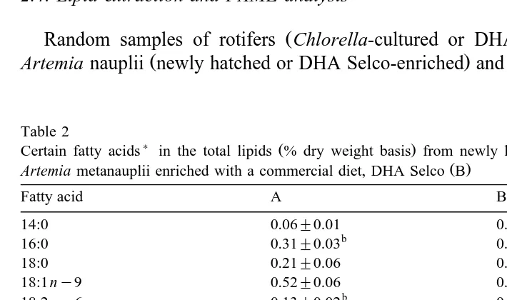 Table 2Certain fatty acids