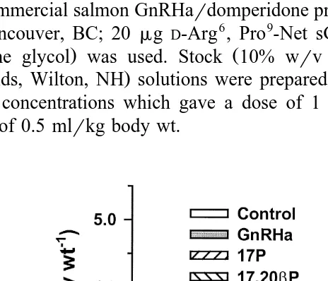 Fig. 1. Milt volume mly17,20ŽPkg body wt.1.in Atlantic salmon injected with vehicle control , GnRHa, 17P,Ž.bP or GnRHaq17HP