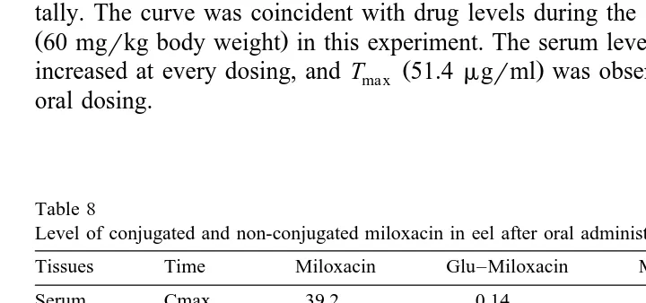 Table 7Tissue levels of M-1 in eel after oral administration at a dose of 60 mg