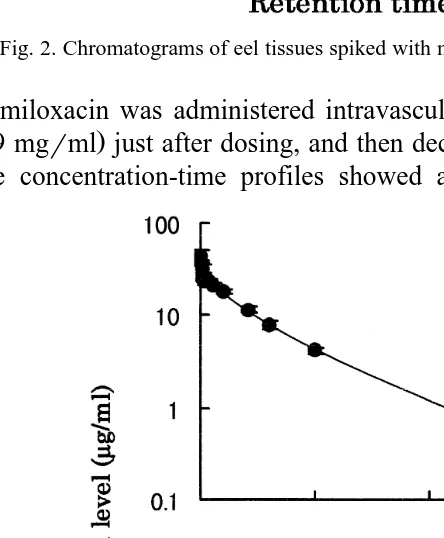 Fig. 2. Chromatograms of eel tissues spiked with miloxacin A and its metabolite B .Ž .Ž .