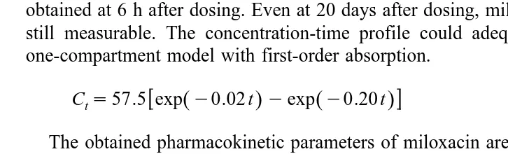 Table 4Pharmacokinetic parameters for miloxacin following intravascular administration
