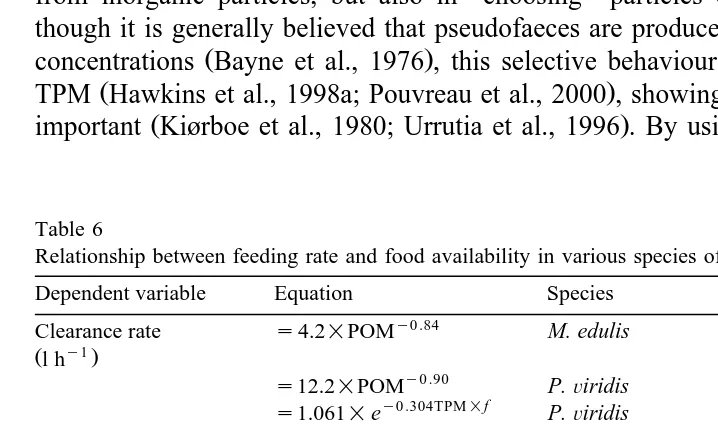 Table 6Relationship between feeding rate and food availability in various species of bivalves