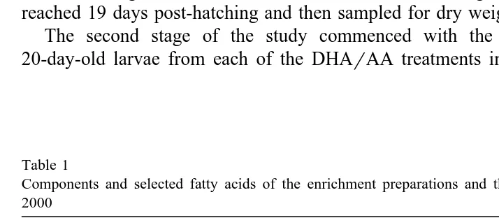 Table 1Components and selected fatty acids of the enrichment preparations and the commercial product AlgaMac
