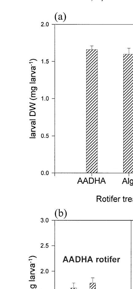 Fig. 2.Ž .transfer to aquaria and b the effect of AADHA, DHA-PL and ALGAa The effect of the AADHA, DHA-PL and ALGA rotifer treatments on larval dry weight priorŽ 