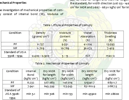 Table 1. Physical Properties of Com‐ply  
