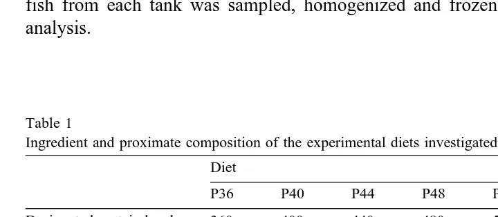 Table 1Ingredient and proximate composition of the experimental diets investigated in Experiment 1