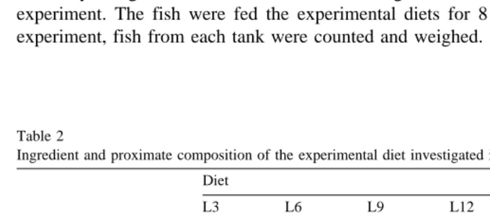 Table 2Ingredient and proximate composition of the experimental diet investigated in Experiment 2