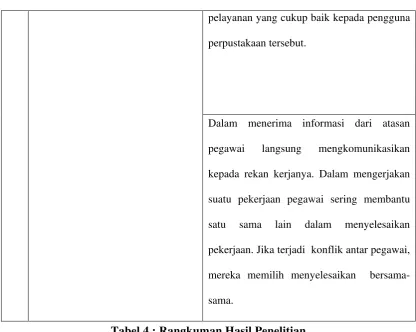 Tabel 4 : Rangkuman Hasil Penelitian 