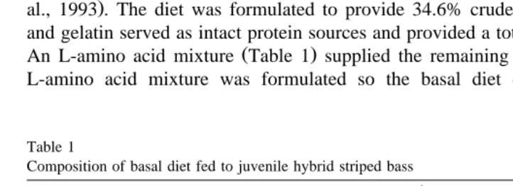 Table 1Composition of basal diet fed to juvenile hybrid striped bass