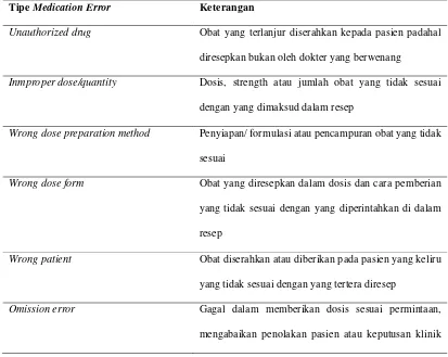 Tabel 2.  Jenis-jenis kesalahan pemberian obat (medication error) (berdasarkan alur jenis 