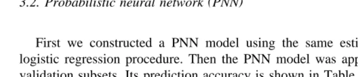 Table 3Classification accuracy of the PNN model, using full set of input variables