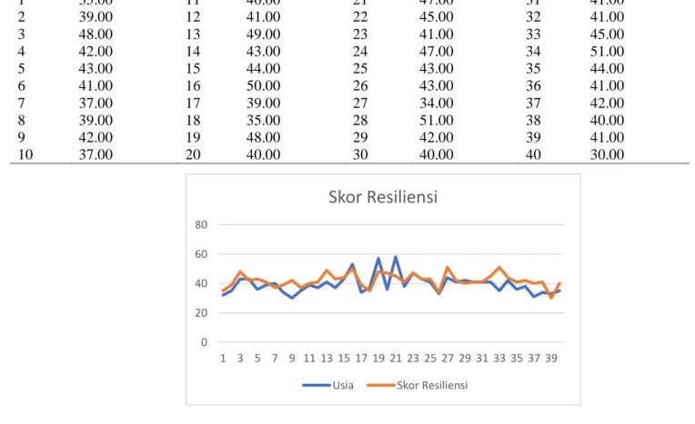 Tabel Skor Resiliensi 