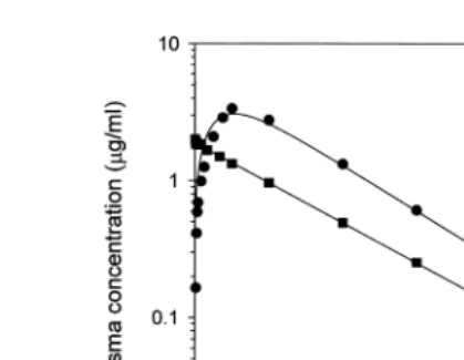 Fig. 1. Mean parent FLU concentrations in plasma after intravascular dosing at 1 mgrkg BŽ