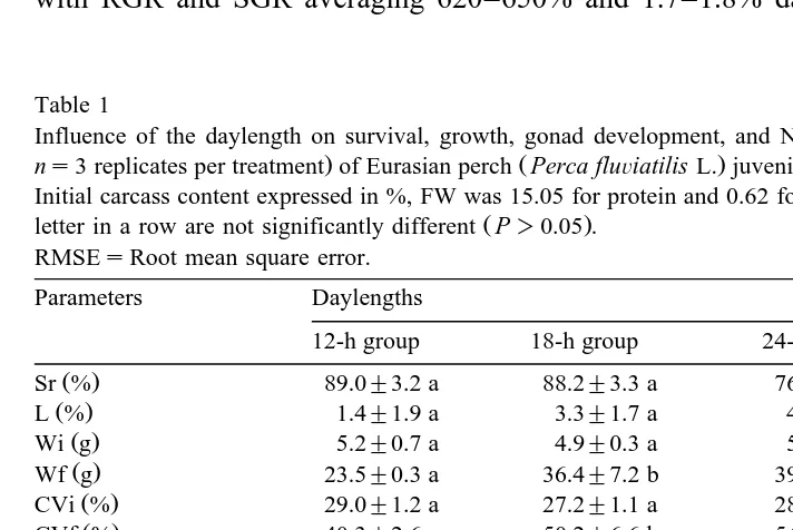 Table 1Influence of the daylength on survival, growth, gonad development, and N and P budgets Ls means