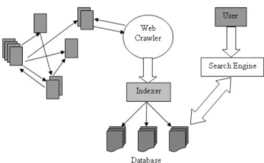 Gambar 1. Struktur Web Crawling 
