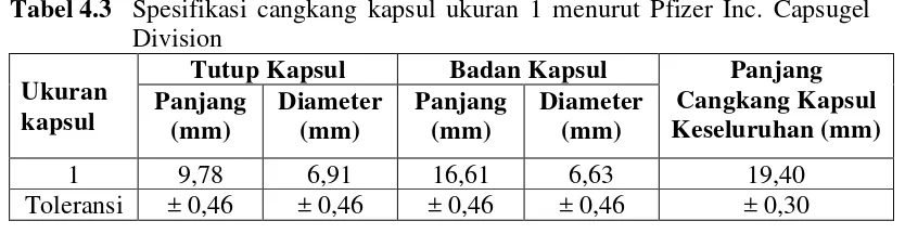 Tabel 4.1 Spesifikasi cangkang kapsul alginat 80 – 120 cP yang mengandung 