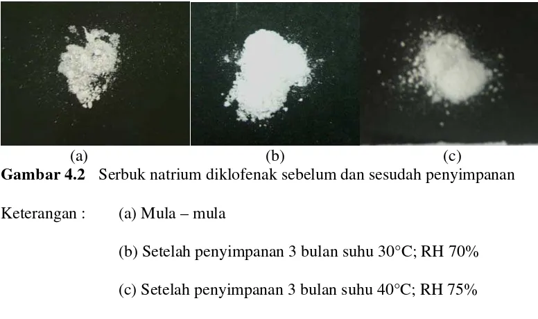 Gambar 4.2 Serbuk natrium diklofenak sebelum dan sesudah penyimpanan 