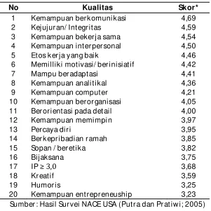 Tabel 1 