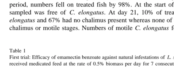 Table 1First trial: Efficacy of emamectin benzoate against natural infestations of