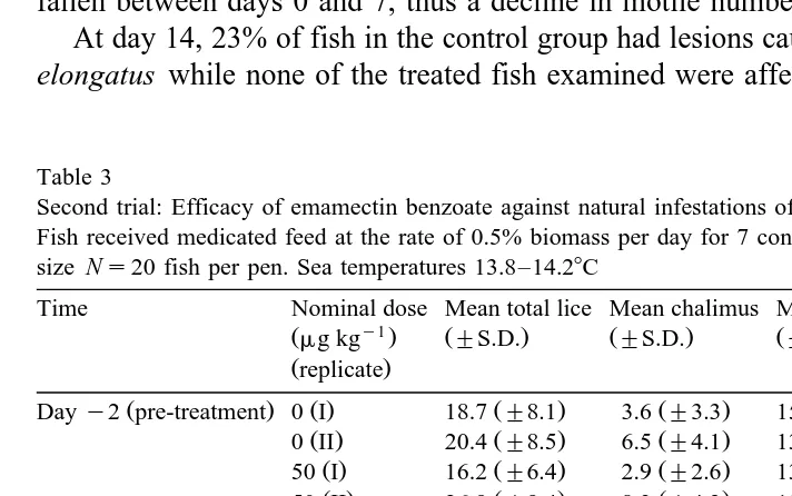Table 2First trial: Efficacy of emamectin benzoate against natural infestations of