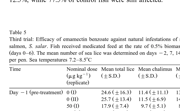 Table 5Third trial: Efficacy of emamectin benzoate against natural infestations of sea lice,