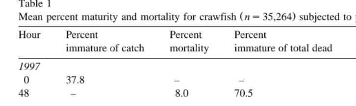 Table 1Mean percent maturity and mortality for crawfish