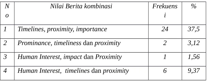 Tabel 4.1
