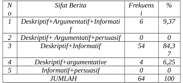 Tabel 5.1