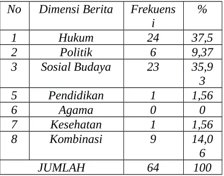 Tabel 6.1