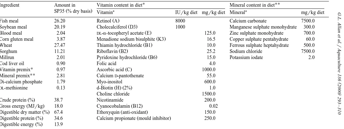 Table 1Typical composition of commercial silver perch diet SP35