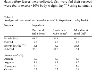 Table 1Analyses of meat meal test ingredients used in Experiment 1 dry basis