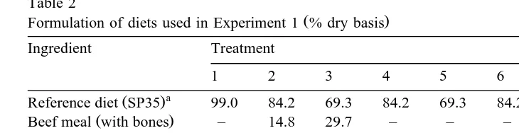 Table 2Formulation of diets used in Experiment 1 % dry basis