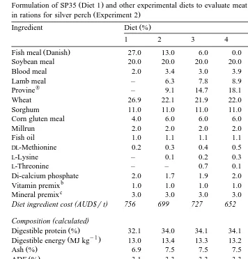 Table 3Formulation of SP35 Diet 1 and other experimental diets to evaluate meat meal as a substitute for fish meal