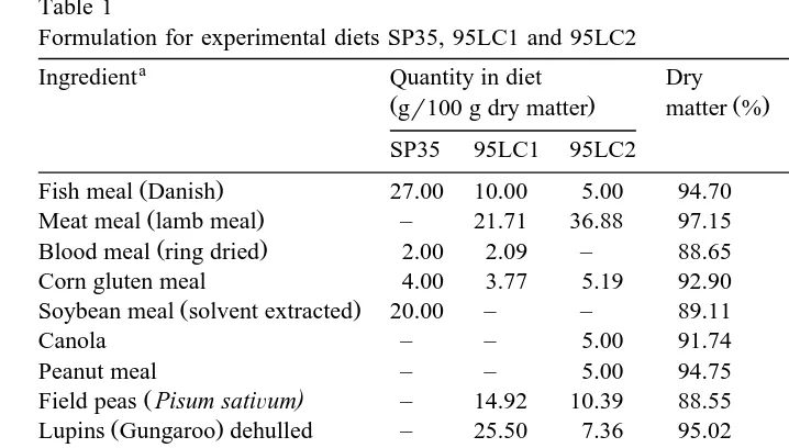 Table 1Formulation for experimental diets SP35, 95LC1 and 95LC2